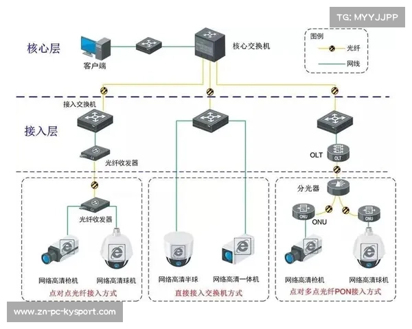 赛事综合改造艇库与停船坞建设及安全监控与夜间照明系统新方案设计